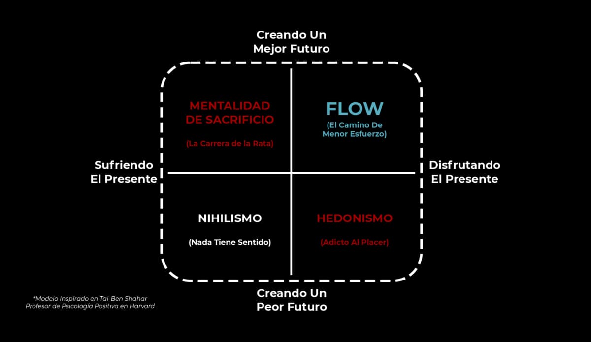 Diagrama del Flow